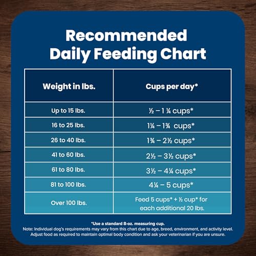 Blue Buffalo Life Protection Formula Natural Adult Dry Dog Food, Chicken and Brown Rice 30-lb
