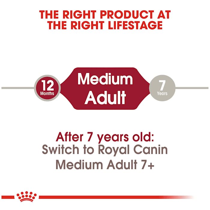Royal Canin Size Health Nutrition Medium Adult Dry Dog Food, 30 lb bag
