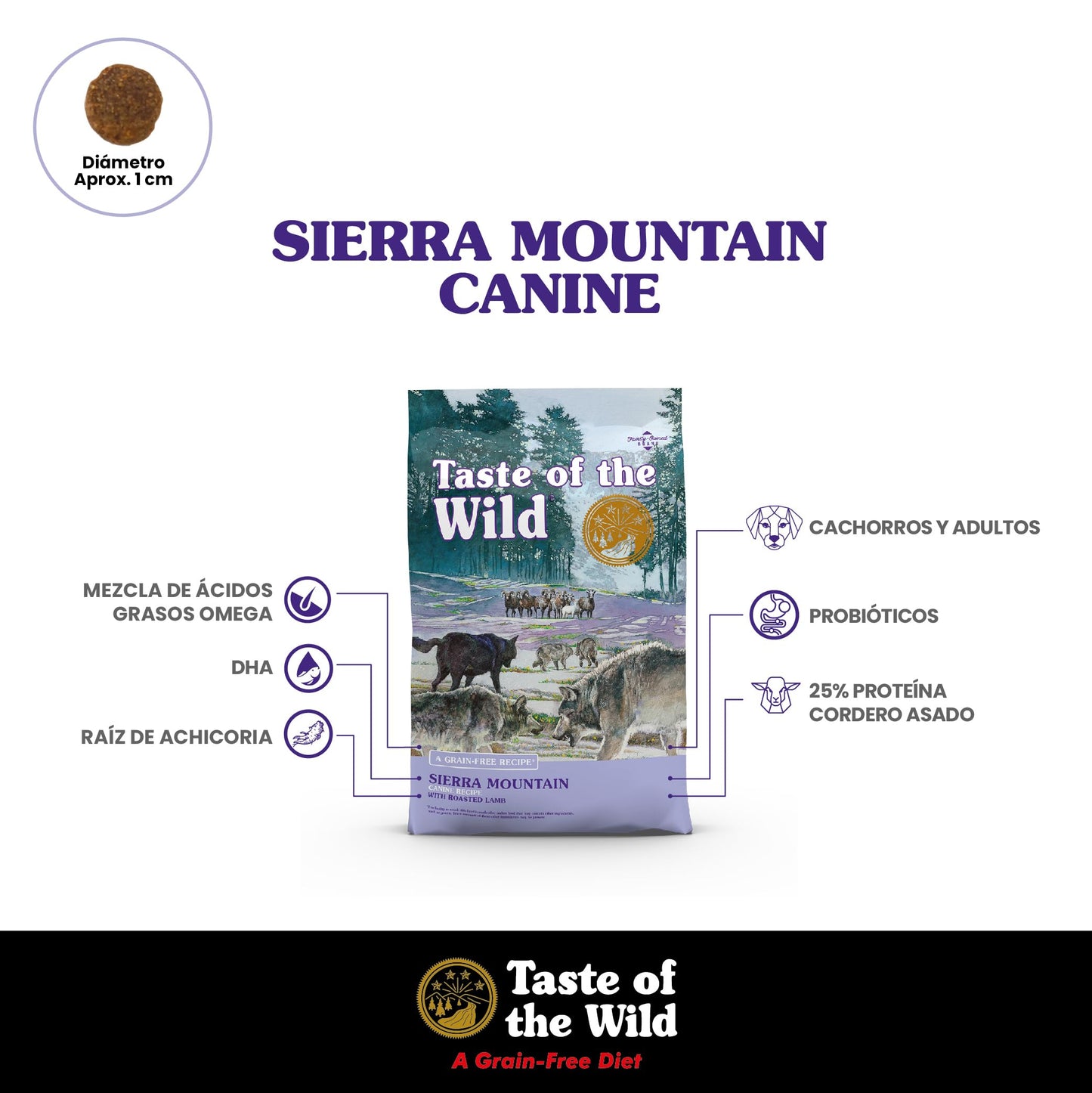 Taste of the Wild Sierra Mountain Grain-Free Canine Recipe with Roasted Lamb Dry Dog Food for All Life Stages, Made with High Protein from Real Lamb and Guaranteed Nutrients And Probiotics 28lb