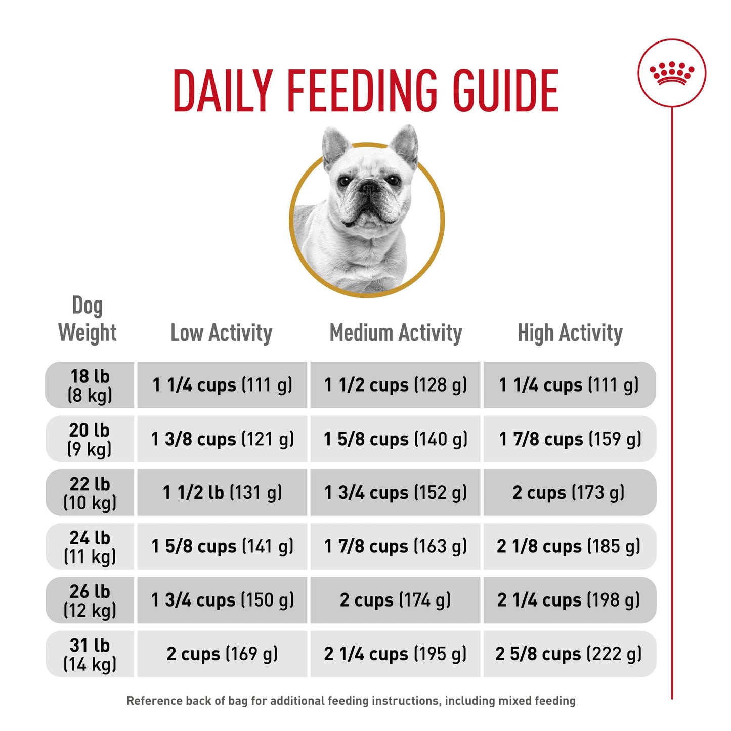 Royal Canin Breed Health Nutrition French Bulldog Adult: Dry Dog Food, 17 lb bag