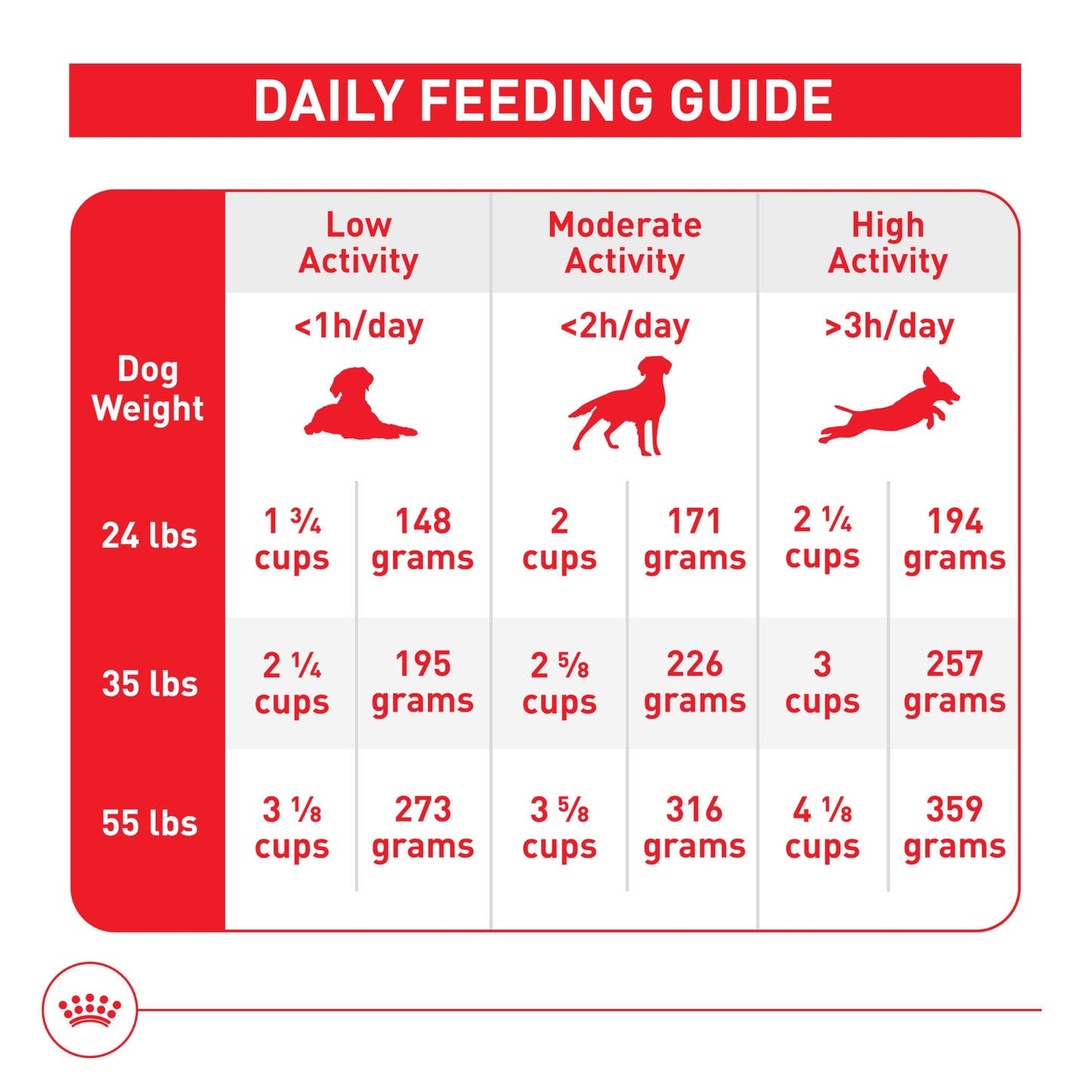 Royal Canin Size Health Nutrition Medium Adult Dry Dog Food, 30 lb bag