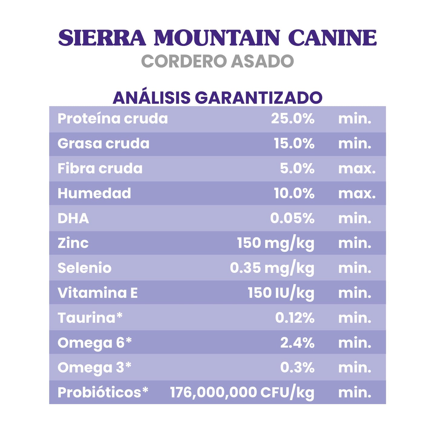 Taste of the Wild Sierra Mountain Grain-Free Canine Recipe with Roasted Lamb Dry Dog Food for All Life Stages, Made with High Protein from Real Lamb and Guaranteed Nutrients And Probiotics 28lb