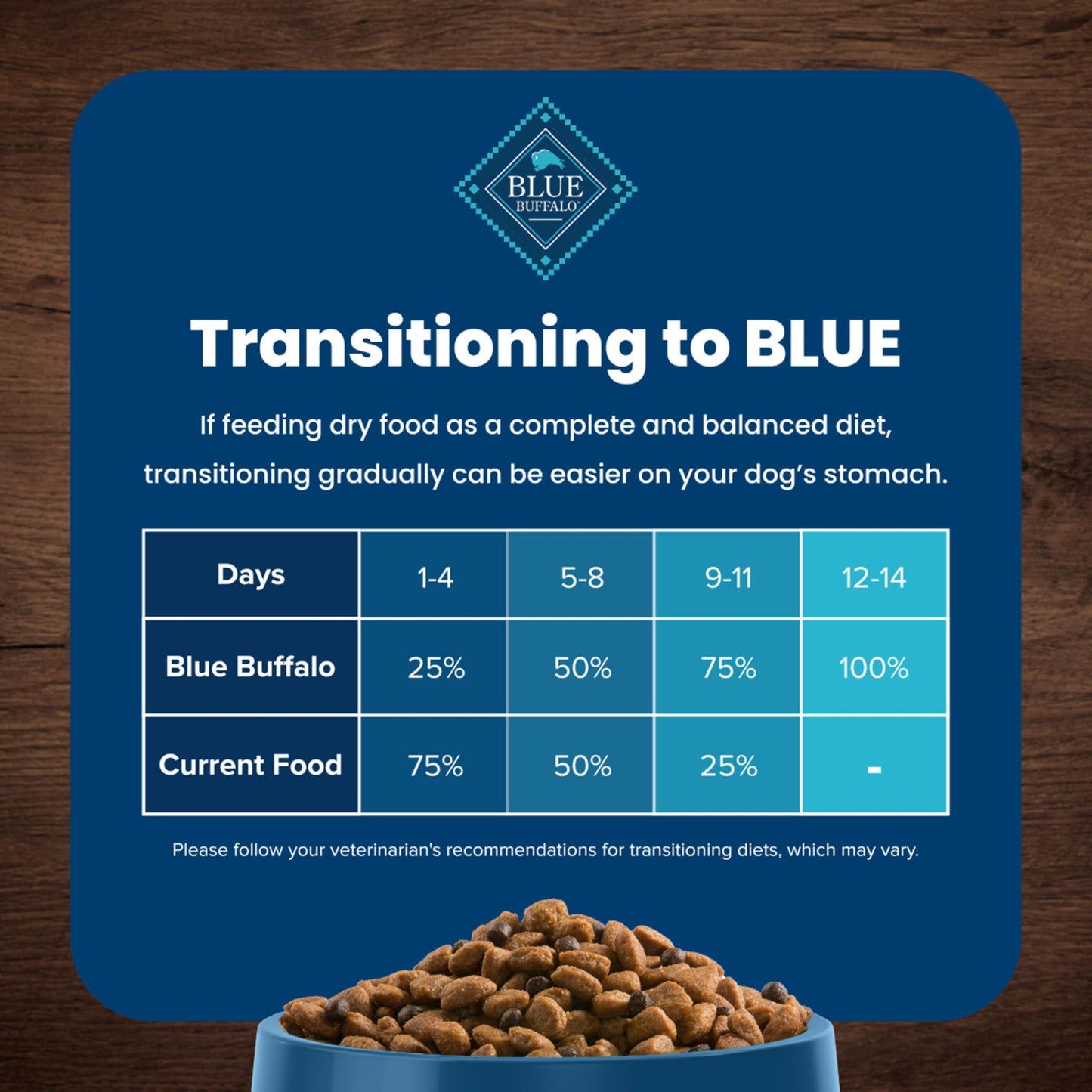 Blue Buffalo Life Protection Formula Natural Adult Dry Dog Food, Chicken and Brown Rice 30-lb