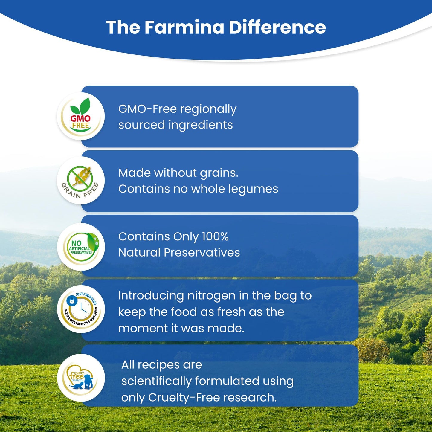 Farmina Natural & Delicious Grain Free Lamb and Blueberry Adult Cat, 11 lb bag