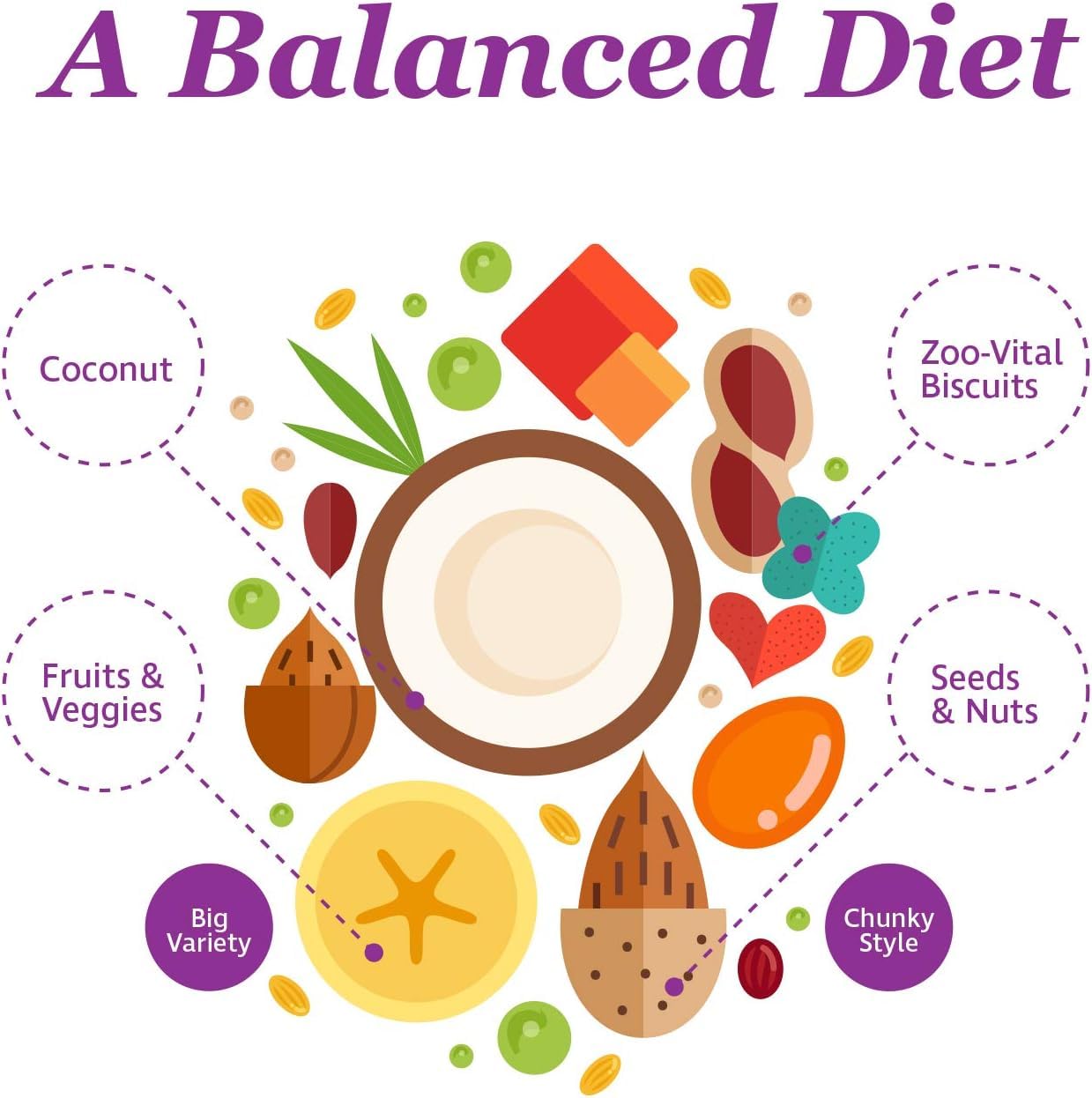 F.M. Brown's Tropical Carnival, Gourmet Macaw Food Big Bites for Big Beaks, Vitamin-Nutrient Fortified Daily Diet with Probiotics for Digestive Health, 5 lb