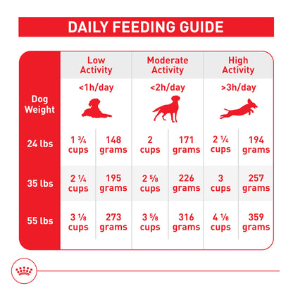 Royal Canin Size Health Nutrition Medium Adult Dry Dog Food, 30 lb bag