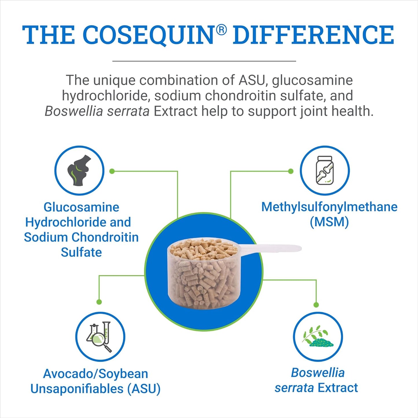 Nutramax Cosequin ASU Pellets Joint Health Supplement for Horses - Pellets with Glucosamine and Chondroitin, 1420 Grams