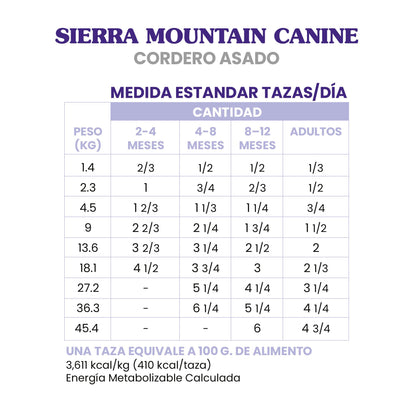 Taste of the Wild Sierra Mountain Grain-Free Canine Recipe with Roasted Lamb Dry Dog Food for All Life Stages, Made with High Protein from Real Lamb and Guaranteed Nutrients And Probiotics 28lb