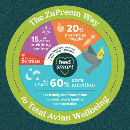 ZuPreem Natural Pellets Bird Food for Medium Birds, 2.5 lb (Pack of 2) - Daily Nutrition, Made in USA for Cockatiels, Quakers, Lovebirds, Small Conures