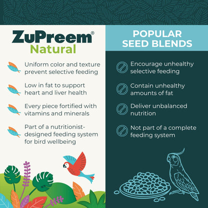 ZuPreem Natural Pellets Bird Food for Medium Birds, 2.5 lb (Pack of 2) - Daily Nutrition, Made in USA for Cockatiels, Quakers, Lovebirds, Small Conures
